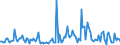 KN 53049000 /Exporte /Einheit = Preise (Euro/Tonne) /Partnerland: Frankreich /Meldeland: Europäische Union /53049000:Sisal und Andere Textile Agavefasern, Bearbeitet, Jedoch Nichtversponnen; Werg und Abf„lle von Diesen Spinnstoffen, Einschl. Garnabf„lle und Reiáspinnstoff