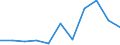 KN 53049000 /Exporte /Einheit = Preise (Euro/Tonne) /Partnerland: Belgien/Luxemburg /Meldeland: Europäische Union /53049000:Sisal und Andere Textile Agavefasern, Bearbeitet, Jedoch Nichtversponnen; Werg und Abf„lle von Diesen Spinnstoffen, Einschl. Garnabf„lle und Reiáspinnstoff