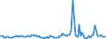 KN 53049000 /Exporte /Einheit = Preise (Euro/Tonne) /Partnerland: Niederlande /Meldeland: Europäische Union /53049000:Sisal und Andere Textile Agavefasern, Bearbeitet, Jedoch Nichtversponnen; Werg und Abf„lle von Diesen Spinnstoffen, Einschl. Garnabf„lle und Reiáspinnstoff