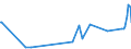 KN 53049000 /Exporte /Einheit = Preise (Euro/Tonne) /Partnerland: Irland /Meldeland: Europäische Union /53049000:Sisal und Andere Textile Agavefasern, Bearbeitet, Jedoch Nichtversponnen; Werg und Abf„lle von Diesen Spinnstoffen, Einschl. Garnabf„lle und Reiáspinnstoff