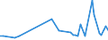 KN 53049000 /Exporte /Einheit = Preise (Euro/Tonne) /Partnerland: Daenemark /Meldeland: Europäische Union /53049000:Sisal und Andere Textile Agavefasern, Bearbeitet, Jedoch Nichtversponnen; Werg und Abf„lle von Diesen Spinnstoffen, Einschl. Garnabf„lle und Reiáspinnstoff