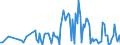 KN 53049000 /Exporte /Einheit = Preise (Euro/Tonne) /Partnerland: Spanien /Meldeland: Europäische Union /53049000:Sisal und Andere Textile Agavefasern, Bearbeitet, Jedoch Nichtversponnen; Werg und Abf„lle von Diesen Spinnstoffen, Einschl. Garnabf„lle und Reiáspinnstoff