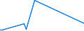 KN 53049000 /Exporte /Einheit = Preise (Euro/Tonne) /Partnerland: Melilla /Meldeland: Europäische Union /53049000:Sisal und Andere Textile Agavefasern, Bearbeitet, Jedoch Nichtversponnen; Werg und Abf„lle von Diesen Spinnstoffen, Einschl. Garnabf„lle und Reiáspinnstoff