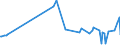 KN 53049000 /Exporte /Einheit = Preise (Euro/Tonne) /Partnerland: Schweden /Meldeland: Europäische Union /53049000:Sisal und Andere Textile Agavefasern, Bearbeitet, Jedoch Nichtversponnen; Werg und Abf„lle von Diesen Spinnstoffen, Einschl. Garnabf„lle und Reiáspinnstoff