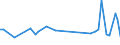 KN 53049000 /Exporte /Einheit = Preise (Euro/Tonne) /Partnerland: Finnland /Meldeland: Europäische Union /53049000:Sisal und Andere Textile Agavefasern, Bearbeitet, Jedoch Nichtversponnen; Werg und Abf„lle von Diesen Spinnstoffen, Einschl. Garnabf„lle und Reiáspinnstoff