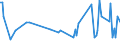 KN 53049000 /Exporte /Einheit = Preise (Euro/Tonne) /Partnerland: Oesterreich /Meldeland: Europäische Union /53049000:Sisal und Andere Textile Agavefasern, Bearbeitet, Jedoch Nichtversponnen; Werg und Abf„lle von Diesen Spinnstoffen, Einschl. Garnabf„lle und Reiáspinnstoff