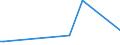 KN 53049000 /Exporte /Einheit = Preise (Euro/Tonne) /Partnerland: Tuerkei /Meldeland: Europäische Union /53049000:Sisal und Andere Textile Agavefasern, Bearbeitet, Jedoch Nichtversponnen; Werg und Abf„lle von Diesen Spinnstoffen, Einschl. Garnabf„lle und Reiáspinnstoff