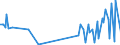 KN 53049000 /Exporte /Einheit = Preise (Euro/Tonne) /Partnerland: Lettland /Meldeland: Europäische Union /53049000:Sisal und Andere Textile Agavefasern, Bearbeitet, Jedoch Nichtversponnen; Werg und Abf„lle von Diesen Spinnstoffen, Einschl. Garnabf„lle und Reiáspinnstoff