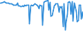 KN 53049000 /Exporte /Einheit = Preise (Euro/Tonne) /Partnerland: Polen /Meldeland: Europäische Union /53049000:Sisal und Andere Textile Agavefasern, Bearbeitet, Jedoch Nichtversponnen; Werg und Abf„lle von Diesen Spinnstoffen, Einschl. Garnabf„lle und Reiáspinnstoff