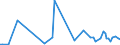 KN 53049000 /Exporte /Einheit = Preise (Euro/Tonne) /Partnerland: Ungarn /Meldeland: Europäische Union /53049000:Sisal und Andere Textile Agavefasern, Bearbeitet, Jedoch Nichtversponnen; Werg und Abf„lle von Diesen Spinnstoffen, Einschl. Garnabf„lle und Reiáspinnstoff