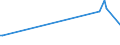 KN 53049000 /Exporte /Einheit = Preise (Euro/Tonne) /Partnerland: Bulgarien /Meldeland: Europäische Union /53049000:Sisal und Andere Textile Agavefasern, Bearbeitet, Jedoch Nichtversponnen; Werg und Abf„lle von Diesen Spinnstoffen, Einschl. Garnabf„lle und Reiáspinnstoff