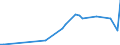 KN 53049000 /Exporte /Einheit = Preise (Euro/Tonne) /Partnerland: Ukraine /Meldeland: Europäische Union /53049000:Sisal und Andere Textile Agavefasern, Bearbeitet, Jedoch Nichtversponnen; Werg und Abf„lle von Diesen Spinnstoffen, Einschl. Garnabf„lle und Reiáspinnstoff