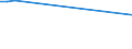 KN 53049000 /Exporte /Einheit = Preise (Euro/Tonne) /Partnerland: Weissrussland /Meldeland: Europäische Union /53049000:Sisal und Andere Textile Agavefasern, Bearbeitet, Jedoch Nichtversponnen; Werg und Abf„lle von Diesen Spinnstoffen, Einschl. Garnabf„lle und Reiáspinnstoff