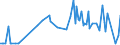 KN 53049000 /Exporte /Einheit = Preise (Euro/Tonne) /Partnerland: Russland /Meldeland: Europäische Union /53049000:Sisal und Andere Textile Agavefasern, Bearbeitet, Jedoch Nichtversponnen; Werg und Abf„lle von Diesen Spinnstoffen, Einschl. Garnabf„lle und Reiáspinnstoff