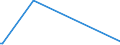 KN 53049000 /Exporte /Einheit = Preise (Euro/Tonne) /Partnerland: Marokko /Meldeland: Europäische Union /53049000:Sisal und Andere Textile Agavefasern, Bearbeitet, Jedoch Nichtversponnen; Werg und Abf„lle von Diesen Spinnstoffen, Einschl. Garnabf„lle und Reiáspinnstoff