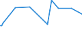 KN 53049000 /Exporte /Einheit = Preise (Euro/Tonne) /Partnerland: Guinea /Meldeland: Europäische Union /53049000:Sisal und Andere Textile Agavefasern, Bearbeitet, Jedoch Nichtversponnen; Werg und Abf„lle von Diesen Spinnstoffen, Einschl. Garnabf„lle und Reiáspinnstoff