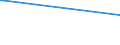 KN 53049000 /Exporte /Einheit = Preise (Euro/Tonne) /Partnerland: S.tome /Meldeland: Europäische Union /53049000:Sisal und Andere Textile Agavefasern, Bearbeitet, Jedoch Nichtversponnen; Werg und Abf„lle von Diesen Spinnstoffen, Einschl. Garnabf„lle und Reiáspinnstoff