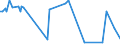 KN 53049000 /Exporte /Einheit = Preise (Euro/Tonne) /Partnerland: Gabun /Meldeland: Europäische Union /53049000:Sisal und Andere Textile Agavefasern, Bearbeitet, Jedoch Nichtversponnen; Werg und Abf„lle von Diesen Spinnstoffen, Einschl. Garnabf„lle und Reiáspinnstoff