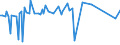 KN 53049000 /Exporte /Einheit = Preise (Euro/Tonne) /Partnerland: Kongo /Meldeland: Europäische Union /53049000:Sisal und Andere Textile Agavefasern, Bearbeitet, Jedoch Nichtversponnen; Werg und Abf„lle von Diesen Spinnstoffen, Einschl. Garnabf„lle und Reiáspinnstoff