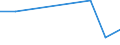 KN 53049000 /Exporte /Einheit = Preise (Euro/Tonne) /Partnerland: Mosambik /Meldeland: Europäische Union /53049000:Sisal und Andere Textile Agavefasern, Bearbeitet, Jedoch Nichtversponnen; Werg und Abf„lle von Diesen Spinnstoffen, Einschl. Garnabf„lle und Reiáspinnstoff