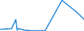 KN 53049000 /Exporte /Einheit = Preise (Euro/Tonne) /Partnerland: Vereinigte Staaten von Amerika /Meldeland: Europäische Union /53049000:Sisal und Andere Textile Agavefasern, Bearbeitet, Jedoch Nichtversponnen; Werg und Abf„lle von Diesen Spinnstoffen, Einschl. Garnabf„lle und Reiáspinnstoff