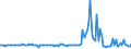 KN 5304 /Exporte /Einheit = Preise (Euro/Tonne) /Partnerland: Niederlande /Meldeland: Europäische Union /5304:Sisal und Andere Textile Agavefasern, roh Oder Bearbeitet, Jedoch Nichtversponnen; Werg und Abf„lle von Diesen Spinnstoffen, Einschl. Garnabf„lle und Reiáspinnstoff