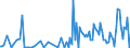 KN 5304 /Exporte /Einheit = Preise (Euro/Tonne) /Partnerland: Ver.koenigreich /Meldeland: Europäische Union /5304:Sisal und Andere Textile Agavefasern, roh Oder Bearbeitet, Jedoch Nichtversponnen; Werg und Abf„lle von Diesen Spinnstoffen, Einschl. Garnabf„lle und Reiáspinnstoff