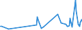 KN 5304 /Exporte /Einheit = Preise (Euro/Tonne) /Partnerland: Daenemark /Meldeland: Europäische Union /5304:Sisal und Andere Textile Agavefasern, roh Oder Bearbeitet, Jedoch Nichtversponnen; Werg und Abf„lle von Diesen Spinnstoffen, Einschl. Garnabf„lle und Reiáspinnstoff