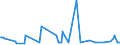 KN 5304 /Exporte /Einheit = Preise (Euro/Tonne) /Partnerland: Griechenland /Meldeland: Europäische Union /5304:Sisal und Andere Textile Agavefasern, roh Oder Bearbeitet, Jedoch Nichtversponnen; Werg und Abf„lle von Diesen Spinnstoffen, Einschl. Garnabf„lle und Reiáspinnstoff