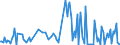 KN 5304 /Exporte /Einheit = Preise (Euro/Tonne) /Partnerland: Portugal /Meldeland: Europäische Union /5304:Sisal und Andere Textile Agavefasern, roh Oder Bearbeitet, Jedoch Nichtversponnen; Werg und Abf„lle von Diesen Spinnstoffen, Einschl. Garnabf„lle und Reiáspinnstoff