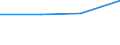 KN 5304 /Exporte /Einheit = Preise (Euro/Tonne) /Partnerland: Faeroer /Meldeland: Europäische Union /5304:Sisal und Andere Textile Agavefasern, roh Oder Bearbeitet, Jedoch Nichtversponnen; Werg und Abf„lle von Diesen Spinnstoffen, Einschl. Garnabf„lle und Reiáspinnstoff