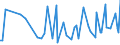 KN 5304 /Exporte /Einheit = Preise (Euro/Tonne) /Partnerland: Norwegen /Meldeland: Europäische Union /5304:Sisal und Andere Textile Agavefasern, roh Oder Bearbeitet, Jedoch Nichtversponnen; Werg und Abf„lle von Diesen Spinnstoffen, Einschl. Garnabf„lle und Reiáspinnstoff