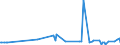 KN 5304 /Exporte /Einheit = Preise (Euro/Tonne) /Partnerland: Schweden /Meldeland: Europäische Union /5304:Sisal und Andere Textile Agavefasern, roh Oder Bearbeitet, Jedoch Nichtversponnen; Werg und Abf„lle von Diesen Spinnstoffen, Einschl. Garnabf„lle und Reiáspinnstoff