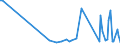 KN 5304 /Exporte /Einheit = Preise (Euro/Tonne) /Partnerland: Finnland /Meldeland: Europäische Union /5304:Sisal und Andere Textile Agavefasern, roh Oder Bearbeitet, Jedoch Nichtversponnen; Werg und Abf„lle von Diesen Spinnstoffen, Einschl. Garnabf„lle und Reiáspinnstoff