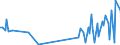 KN 5304 /Exporte /Einheit = Preise (Euro/Tonne) /Partnerland: Lettland /Meldeland: Europäische Union /5304:Sisal und Andere Textile Agavefasern, roh Oder Bearbeitet, Jedoch Nichtversponnen; Werg und Abf„lle von Diesen Spinnstoffen, Einschl. Garnabf„lle und Reiáspinnstoff