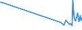 KN 5304 /Exporte /Einheit = Preise (Euro/Tonne) /Partnerland: Litauen /Meldeland: Europäische Union /5304:Sisal und Andere Textile Agavefasern, roh Oder Bearbeitet, Jedoch Nichtversponnen; Werg und Abf„lle von Diesen Spinnstoffen, Einschl. Garnabf„lle und Reiáspinnstoff