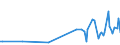 KN 5304 /Exporte /Einheit = Preise (Euro/Tonne) /Partnerland: Slowakei /Meldeland: Europäische Union /5304:Sisal und Andere Textile Agavefasern, roh Oder Bearbeitet, Jedoch Nichtversponnen; Werg und Abf„lle von Diesen Spinnstoffen, Einschl. Garnabf„lle und Reiáspinnstoff