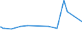 KN 5304 /Exporte /Einheit = Preise (Euro/Tonne) /Partnerland: Rumaenien /Meldeland: Europäische Union /5304:Sisal und Andere Textile Agavefasern, roh Oder Bearbeitet, Jedoch Nichtversponnen; Werg und Abf„lle von Diesen Spinnstoffen, Einschl. Garnabf„lle und Reiáspinnstoff