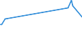 KN 5304 /Exporte /Einheit = Preise (Euro/Tonne) /Partnerland: Bulgarien /Meldeland: Europäische Union /5304:Sisal und Andere Textile Agavefasern, roh Oder Bearbeitet, Jedoch Nichtversponnen; Werg und Abf„lle von Diesen Spinnstoffen, Einschl. Garnabf„lle und Reiáspinnstoff