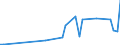 KN 5304 /Exporte /Einheit = Preise (Euro/Tonne) /Partnerland: Ukraine /Meldeland: Europäische Union /5304:Sisal und Andere Textile Agavefasern, roh Oder Bearbeitet, Jedoch Nichtversponnen; Werg und Abf„lle von Diesen Spinnstoffen, Einschl. Garnabf„lle und Reiáspinnstoff