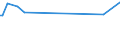 KN 5304 /Exporte /Einheit = Preise (Euro/Tonne) /Partnerland: Kroatien /Meldeland: Europäische Union /5304:Sisal und Andere Textile Agavefasern, roh Oder Bearbeitet, Jedoch Nichtversponnen; Werg und Abf„lle von Diesen Spinnstoffen, Einschl. Garnabf„lle und Reiáspinnstoff