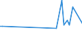 KN 5304 /Exporte /Einheit = Preise (Euro/Tonne) /Partnerland: Aegypten /Meldeland: Europäische Union /5304:Sisal und Andere Textile Agavefasern, roh Oder Bearbeitet, Jedoch Nichtversponnen; Werg und Abf„lle von Diesen Spinnstoffen, Einschl. Garnabf„lle und Reiáspinnstoff