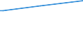 KN 5304 /Exporte /Einheit = Preise (Euro/Tonne) /Partnerland: Senegal /Meldeland: Europäische Union /5304:Sisal und Andere Textile Agavefasern, roh Oder Bearbeitet, Jedoch Nichtversponnen; Werg und Abf„lle von Diesen Spinnstoffen, Einschl. Garnabf„lle und Reiáspinnstoff