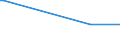 KN 5304 /Exporte /Einheit = Preise (Euro/Tonne) /Partnerland: Benin /Meldeland: Europäische Union /5304:Sisal und Andere Textile Agavefasern, roh Oder Bearbeitet, Jedoch Nichtversponnen; Werg und Abf„lle von Diesen Spinnstoffen, Einschl. Garnabf„lle und Reiáspinnstoff