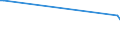 KN 5304 /Exporte /Einheit = Preise (Euro/Tonne) /Partnerland: S.tome /Meldeland: Europäische Union /5304:Sisal und Andere Textile Agavefasern, roh Oder Bearbeitet, Jedoch Nichtversponnen; Werg und Abf„lle von Diesen Spinnstoffen, Einschl. Garnabf„lle und Reiáspinnstoff