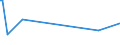 KN 5304 /Exporte /Einheit = Preise (Euro/Tonne) /Partnerland: Mosambik /Meldeland: Europäische Union /5304:Sisal und Andere Textile Agavefasern, roh Oder Bearbeitet, Jedoch Nichtversponnen; Werg und Abf„lle von Diesen Spinnstoffen, Einschl. Garnabf„lle und Reiáspinnstoff