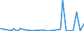 KN 5304 /Exporte /Einheit = Preise (Euro/Tonne) /Partnerland: Vereinigte Staaten von Amerika /Meldeland: Europäische Union /5304:Sisal und Andere Textile Agavefasern, roh Oder Bearbeitet, Jedoch Nichtversponnen; Werg und Abf„lle von Diesen Spinnstoffen, Einschl. Garnabf„lle und Reiáspinnstoff