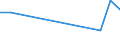 KN 5304 /Exporte /Einheit = Preise (Euro/Tonne) /Partnerland: Mexiko /Meldeland: Europäische Union /5304:Sisal und Andere Textile Agavefasern, roh Oder Bearbeitet, Jedoch Nichtversponnen; Werg und Abf„lle von Diesen Spinnstoffen, Einschl. Garnabf„lle und Reiáspinnstoff