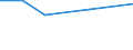 KN 53052900 /Exporte /Einheit = Preise (Euro/Tonne) /Partnerland: Norwegen /Meldeland: Europäische Union /53052900:Abaca `manilahanf Oder Musa Textilis Nee`, Bearbeitet, Jedoch Nichtversponnen; Werg und Abf„lle von Abaca, Einschl. Garnabf„lle und Reiáspinnstoff