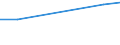 KN 53052900 /Exporte /Einheit = Preise (Euro/Tonne) /Partnerland: Lettland /Meldeland: Europäische Union /53052900:Abaca `manilahanf Oder Musa Textilis Nee`, Bearbeitet, Jedoch Nichtversponnen; Werg und Abf„lle von Abaca, Einschl. Garnabf„lle und Reiáspinnstoff